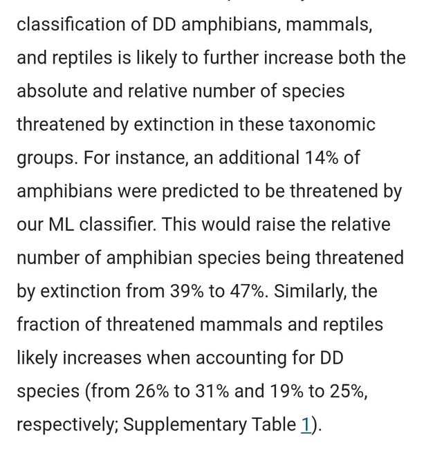 classification of DD amphibians, mammals, and reptiles is likely to further increase both the absolute and relative number of species threatened by extinction in these taxonomic groups. For instance, an additional 14% of amphibians were predicted to be threatened by our ML classifier. This would raise the relative number of amphibian species being threatened by extinction from 39% to 47%. Similarly, the fraction of threatened mammals and reptiles likely increases when accounting for DD species (from 26% to 31% and 19% to 25%, respectively; Supplementary Table 1).