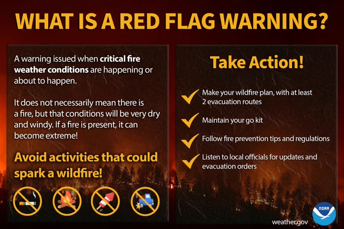 What is a Red Flag Warning? A Red Flag Warning is issued when critical fire weather conditions are happening or about to happen. It does not necessarily mean there is a fire, but that conditions will be very dry and windy. If a fire is present, it can become extreme! Avoid activities that could spark a wildfire, like smoking, building a campfire, setting off fireworks or using vehicles that could backfire. Take action! Make your wildfire plan, with at least two evacuation routes. Maintain your go kit. Follow fire prevention tips and regulations. Listen to local officials for updates and evacuation orders. weather.gov