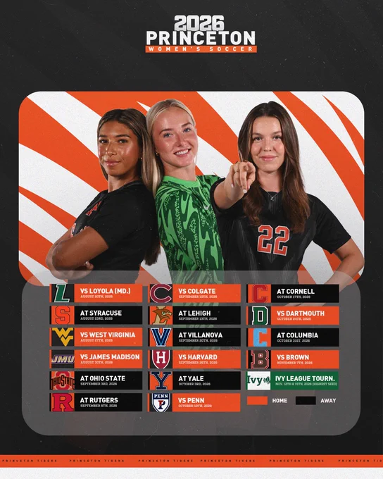 2026 Princeton women’s soccer schedule graphic featuring three Princeton players in uniform over an orange-and-white tiger-stripe background. The schedule lists home games against Loyola (Md.) on Aug. 20, West Virginia on Aug. 27, James Madison on Aug. 30, Colgate on Sept. 10, Harvard on Sept. 26, Penn on Oct. 10, Dartmouth on Oct. 24 and Brown on Nov. 7. Away games are at Syracuse on Aug. 23, Ohio State on Sept. 3, Rutgers on Sept. 8, Lehigh on Sept. 13, Villanova on Sept. 20, Yale on Oct. 3, Cornell on Oct. 17 and Columbia on Oct. 31. The Ivy League Tournament is Nov. 12 and 15 at the highest seed.