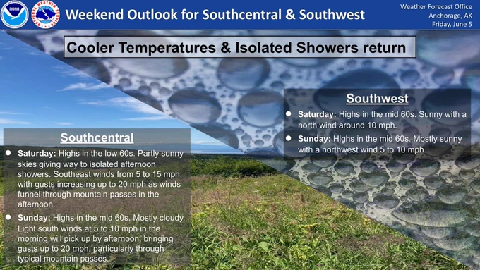 Soak up today's sunshine and warmer weather. We will be seeing cooler temperatures return for this weekend. 

Go to weather.gov/afc for more details.

#akwx #coolertemperatures #sunny #wind #summertime #sun #gooutside #hiking
