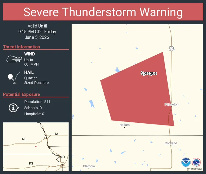 This graphic displays a severe thunderstorm warning plotted on a map. The warning is in effect until 9:15 PM CDT. The warning includes Sprague NE.  This warning is for South central Lancaster County in southeastern Nebraska. The threats associated with this warning are wind gusts up to 60 MPH and quarter sized hail. There are 511 people in the warning along with 0 schools and 0 hospitals.