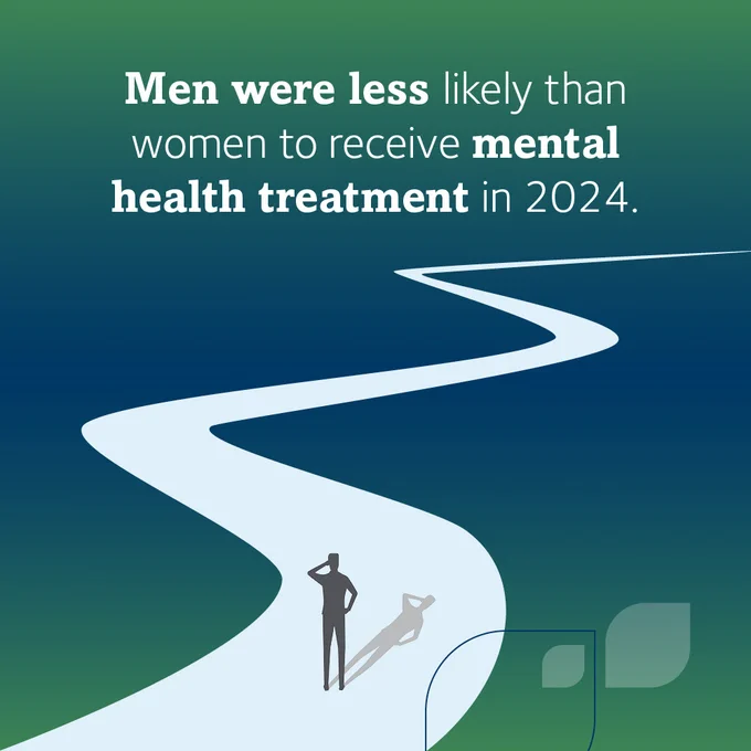 A winding path on a gradient background. Text reads, "Men were less likely than women to receive mental health treatment in 2024." In the foreground, two silhouetted figures stand, one with a hand to their head, the other resting casually.