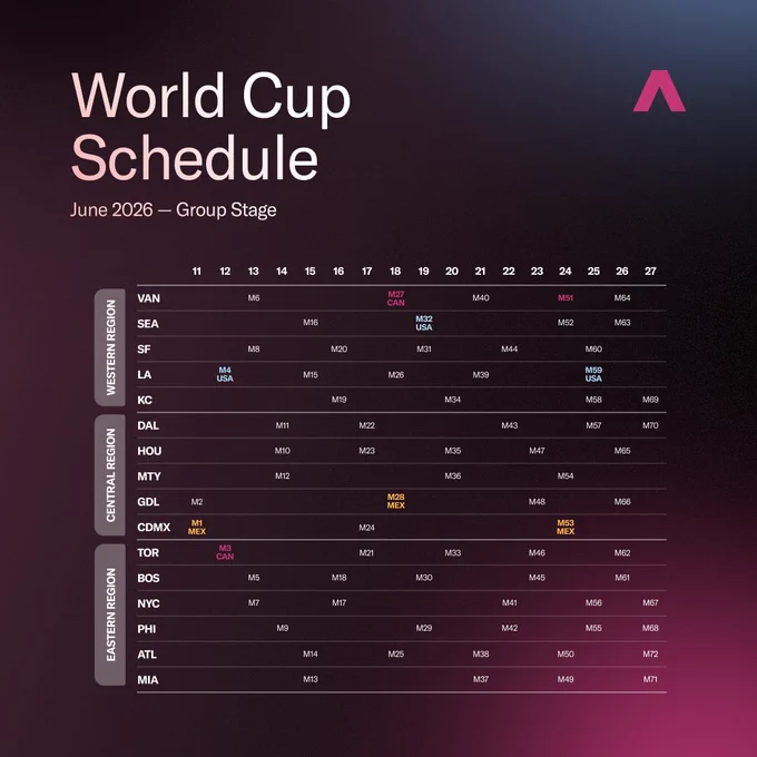 A maroon image of the World Cup 2026 group stage schedule that covers every match date for June 2026.