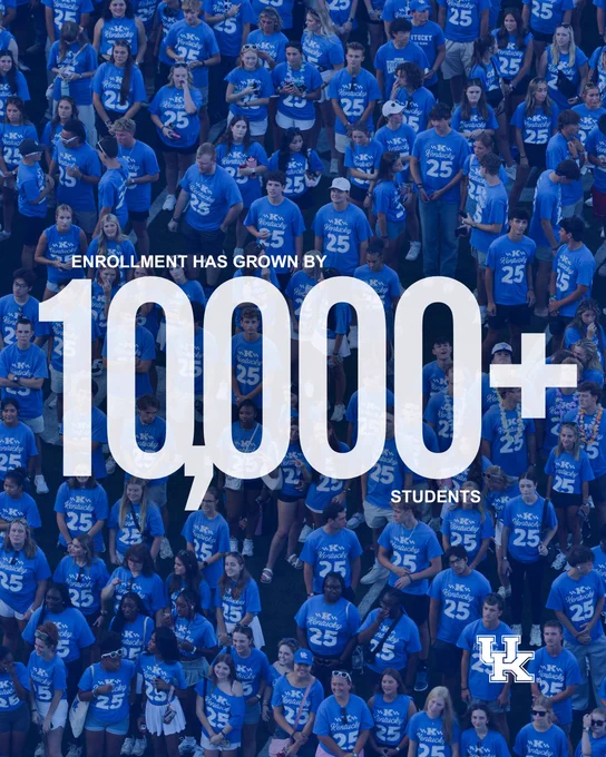 A large group of people wearing blue University of Kentucky shirts stands closely together. White text over the image reads, "Enrollment has grown by 10,000  students." The University of Kentucky logo is visible at the bottom.