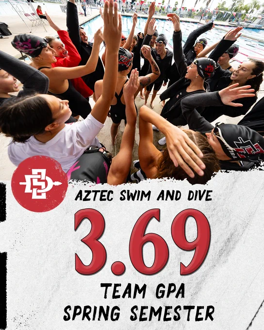 Aztec Swim & Dive - Team GPA Graphic - Spring 2026