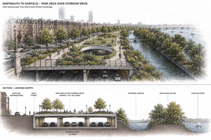 Architectural concept sketch of a proposed greenway deck over Storrow Drive along Boston’s Charles River Esplanade. The upper panel shows a view east from the Dartmouth Street footbridge: a landscaped park with lawns, trees, flower beds, paths, and a circular skylight opening covers the highway below. Back Bay brownstones line the left side, while the Storrow Lagoon, wooded Esplanade island, and glimpses of the Charles River appear to the right. The lower panel is a cross-sectional cutaway showing the park deck spanning above six lanes of traffic, with the existing lagoon, island, and river preserved beyond. Rendered in a hand-drawn watercolor and ink architectural style with softly faded edges.