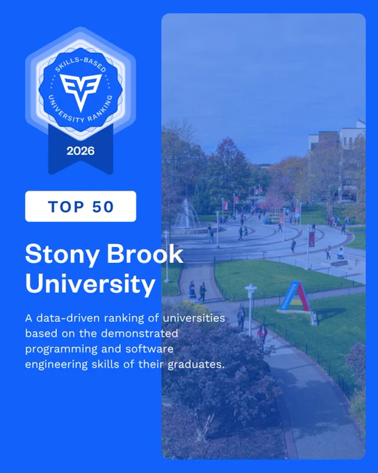 The image features a digital badge in the top left corner that reads "Skills-Based University Ranking 2026." Below is a label: "Top 50 Stony Brook University." The background displays a campus scene with students walking on a paved path, trees, and buildings.