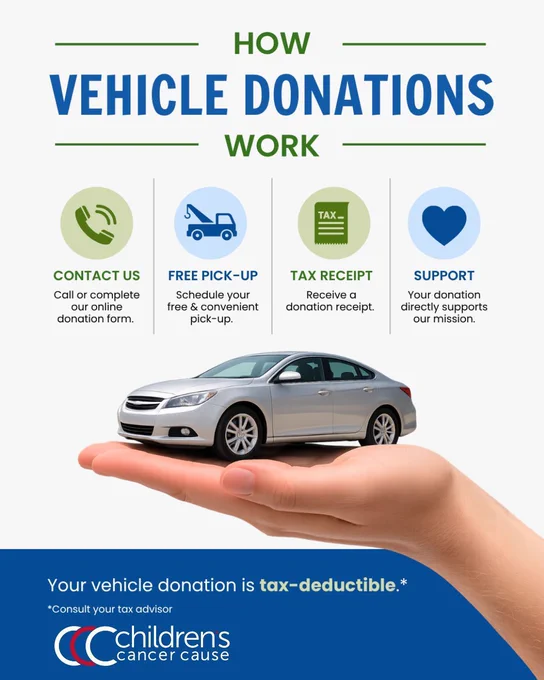 How vehicle donations work. 1. Contact us. 2. Free pickup 3. Tax receipt. 4. Support. Your vehicle donation is tax-deductible. Consult your tax advisor. Children's Cancer Cause
