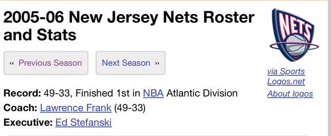 basketball reference