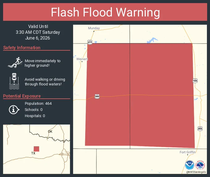 This graphic displays a flash flood warning plotted on a map. The warning is in effect until 3:30 AM CDT. The warning includes Haskell County, TX, Throckmorton County, TX.  This warning is for Eastern Haskell County in west central Texas and Western Throckmorton County in west central Texas. Avoid walking or driving through flood waters! Move immediately to higher ground! There are 464 people in the warning along with 0 schools and 0 hospitals.