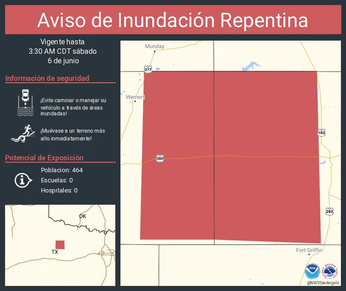 Este gráfico muestra la localización en el mapa de un aviso de inundación repentina. El aviso estará en efecto hasta las 3:30 AM CDT. El aviso incluye a Throckmorton County, TX. El aviso incluye el este del condado de Haskell en el oeste centro de Texas y el oeste del condado de Throckmorton en el oeste centro de Texas. ¡Evite caminar o manejar su vehículo a través de áreas inundadas! ¡Muévase a un terreno más alto inmediatamente! Hay 464 personas bajo este aviso incluyendo 0 escuelas y 0 hospitales.