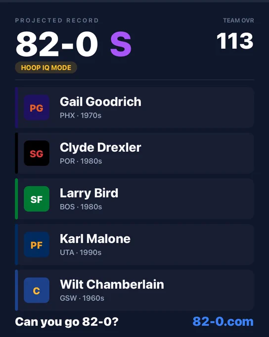 82-0 perfect lineup