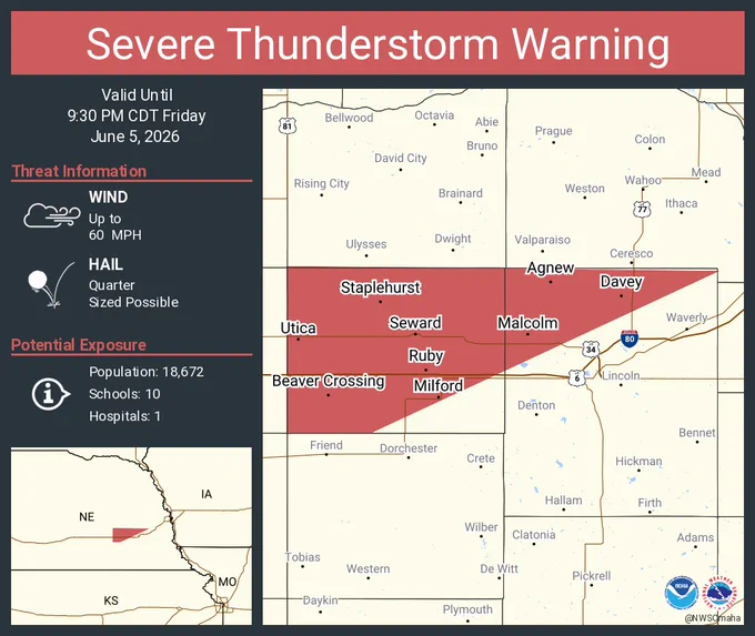 This graphic displays a severe thunderstorm warning plotted on a map. The warning is in effect until 9:30 PM CDT. The warning includes Seward NE, Milford NE and Utica NE.  This warning is for Northern Lancaster County in southeastern Nebraska and Seward County in southeastern Nebraska. The threats associated with this warning are wind gusts up to 60 MPH and quarter sized hail. There are 18,672 people in the warning along with 10 schools and 1 hospital.