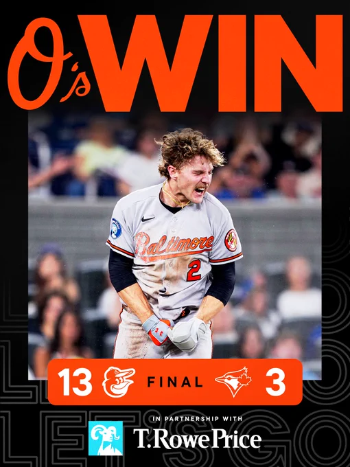 O’s WIN!

Orioles - 13
Blue Jays - 3

The graphic features an image of Henderson celebrating a run in Toronto. He is wearing a grey Orioles uniform.