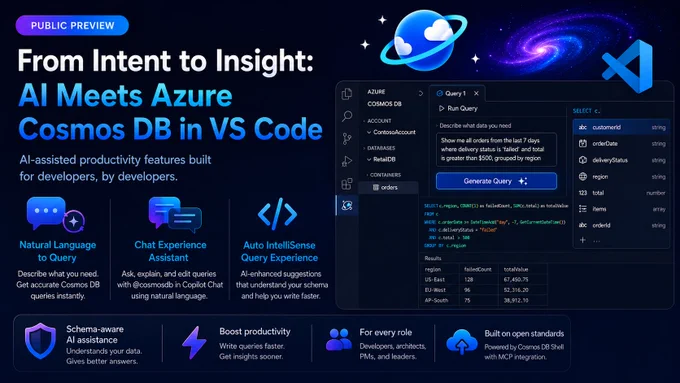 Screenshot of the Azure Cosmos DB extension interface in Visual Studio Code showing AI-powered features. The dark-themed editor displays natural language querying, intelligent data insights, schema exploration, and query assistance panels, alongside Azure Cosmos DB branding and futuristic blue UI accents.