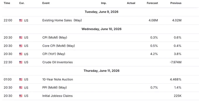 U.S. ECONOMIC DATA 24TH WEEK