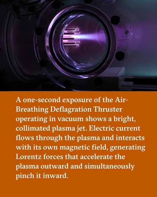 A one-second exposure of the Air-Breathing Deflagration Thruster operating in vacuum shows a bright, collimated plasma jet. Electric current flows through the plasma and interacts with its own magnetic field, generating Lorentz forces that accelerate the plasma outward and simultaneously pinch it inward.