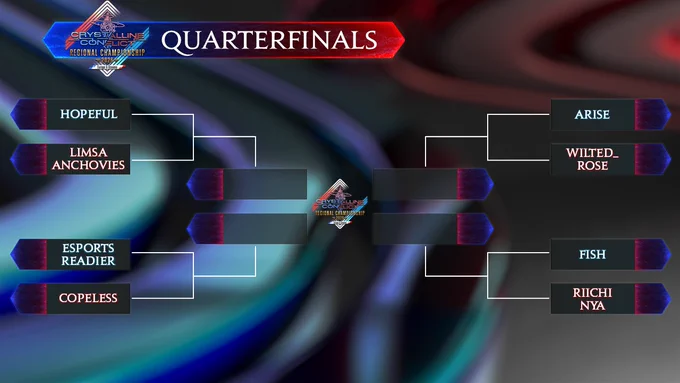 The brackets for the Crystalline Conflict Regional Championship 2026 in Europe and Oceania Quarterfinals. Hopeful versus Limsa Anchovies, Esports Readier versus Copeless, Arise versus Wilted_Rose, Fish versus Riichi Nya.