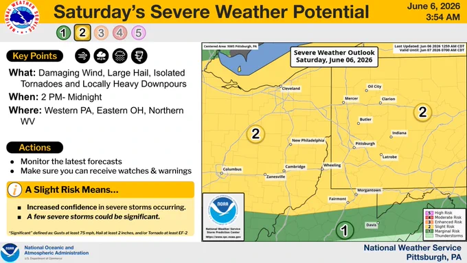 Image: Today's Severe Weather Potential