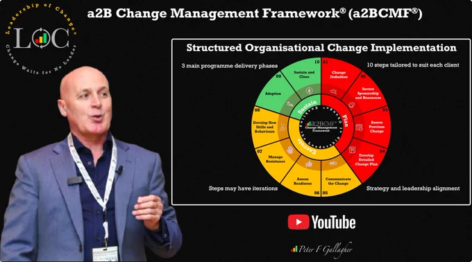 Peter F Gallagher, Leadership, Change Management Framework, change management, leadership of change, saeculum leadership, change leadership, leadership gurus, leadership expert, global gurus, global gurus leadership, saeculum leadership, leadership global thought leaders, change gurus, change management gurus, change management leading authority, change management experts, 
