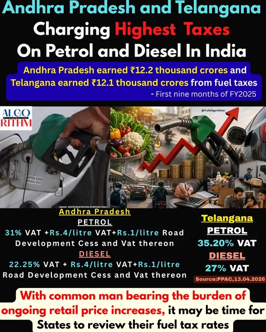 #inflation #IndianEconomy #Dieselpetrolprice #AndhraPradesh#Telangana
