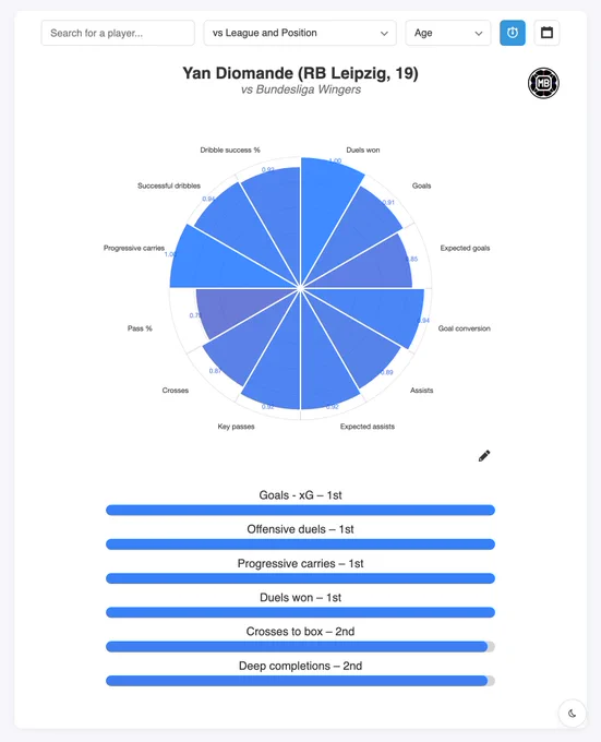 DataMB Pro Rank tool - Subscribe to try it yourself!