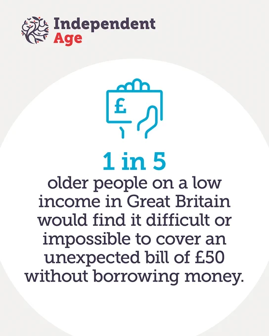 Text reads: 1 in 5 older people on a low income in Great Britain would find it difficult or impossible to cover an unexpected bill of £50 without borrowing money.