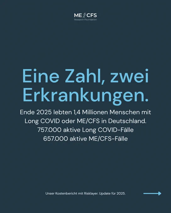 Eine Infografik mit Statistiken zu Long COVID und ME/CFS in Deutschland.