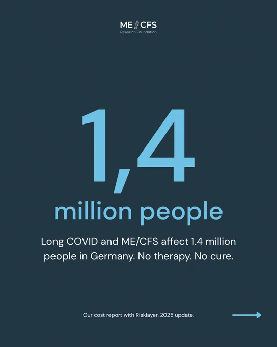 The image shows text stating that long COVID and ME/CFS affect 1.4 million people in Germany, with no therapy or cure currently available.
