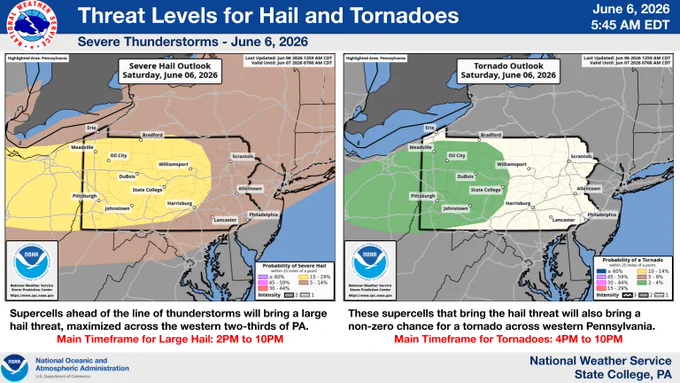 Supercells ahead of the line of thunderstorms will bring a large hail threat, maximized across the western two-thirds of PA. Main Timeframe for Large Hail: 2PM to 10PM

These supercells that bring the hail threat will also bring a non-zero chance for a tornado across western Pennsylvania. Main Timeframe for Tornadoes: 4PM to 10PM