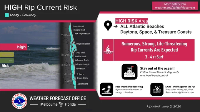 There is a high risk of rip currents at all east central Florida beaches today.