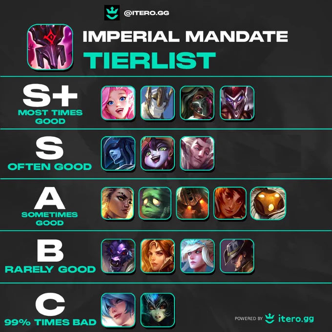 Imperial Mandate support tier list showing champion icons ranked S  to C; S  are top picks, C are weakest.