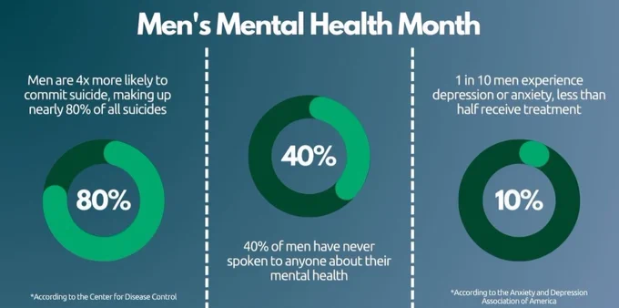 Men's mental health awareness month
