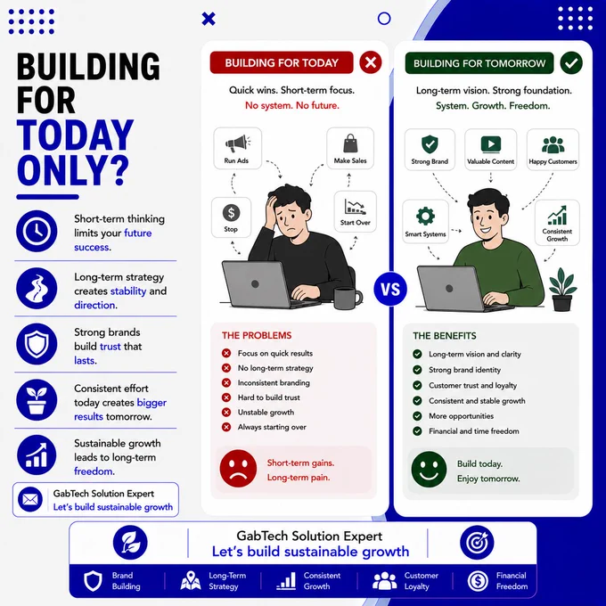 BUILDING FOR TODAY ONLY?

Short-term thinking limits your future success.
Build a brand that lasts.
📩 Oriola Gabriel Olamide
GabTech Solution Expert — Let’s build sustainable growth

#LongTermSuccess #EcommerceBrand #ShopifyBusiness #DropshippingJourney #GabTechSolution #BusinessGrowth