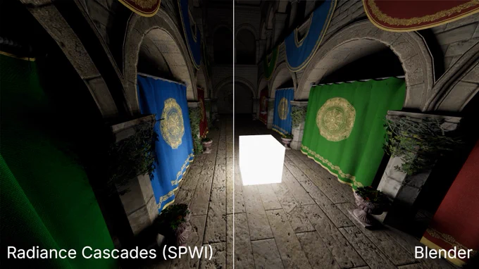 Comparison of real-time 3D Radiance Cascades GI SPWI (left) versus path-traced Blender Cycles (right) for emissive direct illumination at a single bounce.