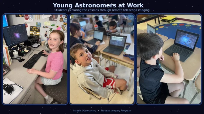 Young Astronomers at Work. Students exploring the cosmos through remote telescope imaging.