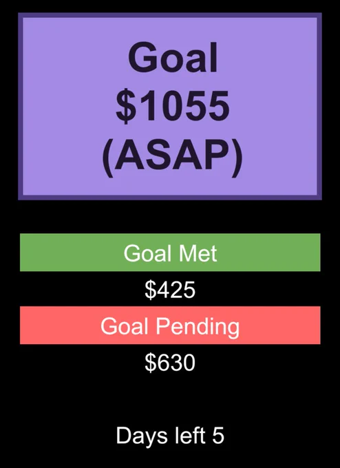 Goal
$1055
(ASAP)

Goal Met
$425

Goal Pending
$630

Days left 5