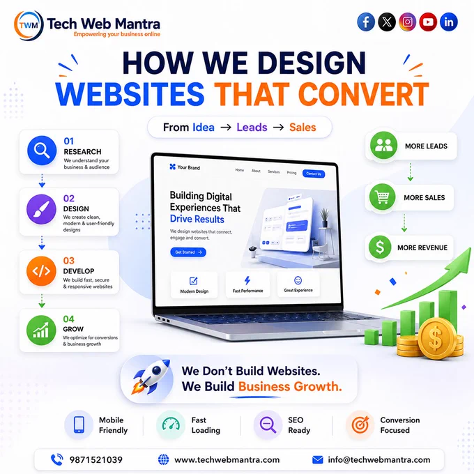 Tech Web Mantra website development infographic showcasing the complete website creation process from research and design to development and growth optimization. The graphic highlights conversion-focused web design, SEO-friendly development, mobile responsiveness, fast loading performance, lead generation strategies, and business growth through professional website solutions.

website design company India, best website development company India, website designing services, web development company India, professional website design, custom website development, responsive website design, SEO friendly website, business website development, ecommerce website development, lead generation website, website redesign services, website development agency, website optimization services, landing page design, conversion focused website, website for small business, website for startups, corporate website development, digital marketing website, website development services India, website