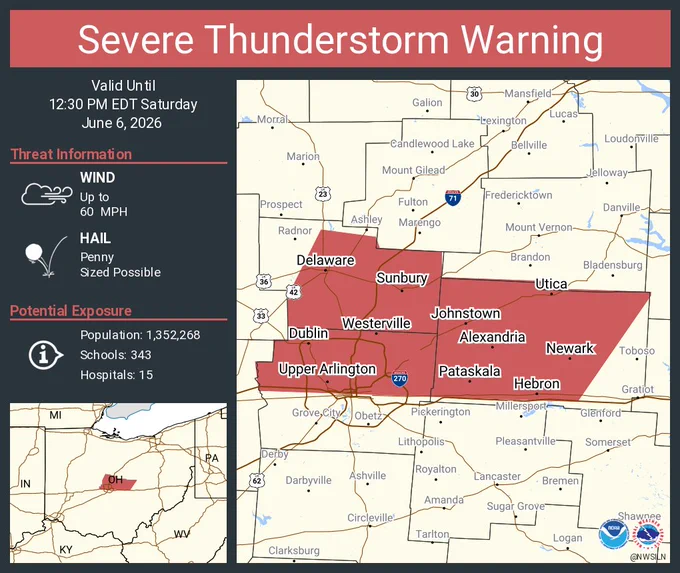 This graphic displays a severe thunderstorm warning plotted on a map. The warning is in effect until 12:30 PM EDT. The warning includes Newark OH, Dublin OH and Westerville OH.  This warning is for Northern Franklin County in central Ohio, Delaware County in central Ohio and Licking County in central Ohio. The threats associated with this warning are wind gusts up to 60 MPH and penny sized hail. There are 1,352,268 people in the warning along with 343 schools and 15 hospitals.