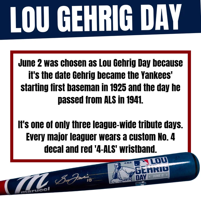 The image is a promotional graphic for "Lou Gehrig Day." It explains that June 2 marks the day Lou Gehrig became the Yankees' starting first baseman in 1925 and passed away from ALS in 1941. It notes that this day is one of three league-wide tribute days, with every major leaguer wearing a custom No. 4 decal and red '4-ALS' wristband. The background includes a baseball bat with Lou Gehrig and ALS-themed logos.