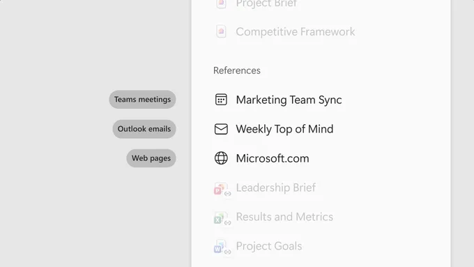 Copilot Notebooks interface showing a workspace with content sources on the left including Teams meetings, Outlook emails, and web pages, and a references panel on the right listing items like Marketing Team Sync, Weekly Top of Mind, and Microsoft.com