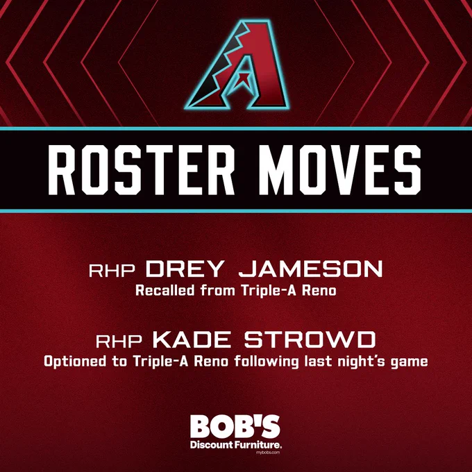 Roster Moves:

RHP Drey Jameson: Recalled from Triple-A Reno
RHP Kade Strowd: Optioned to Triple-A Reno following last night’s game