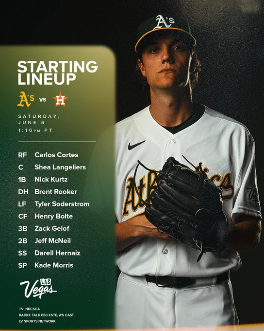 A’s vs Astros lineup graphic with a photo of Kade Morris
June 6 1:10 pm PT.


#26 Carlos Cortes (L)  RF
#23 Shea Langeliers  C
#16 Nick Kurtz (L)  1B
#25 Brent Rooker  DH
#21 Tyler Soderstrom (L)  LF
#33 Henry Bolte  CF
#20 Zack Gelof  3B
#22 Jeff McNeil (L)  2B
#2 Darell Hernaiz  SS


#67 Kade Morris  RHP
