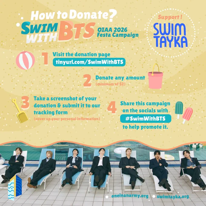 A poster describing how to donate to the festa campaign Swim with BTS. The poster background a sandy beach with various beach toys and popcicles. At the bottom is a photo of BTS dressed in suits on pool lounge chairs from the swimming pool version of the Swim music video.
Text on the poster says How to Donate
Visit the donation page created for this fundraiser: tinyurl.com/SwimWithBTS
Donate any amount (minimum of $2)
Take a screenshot of your donation to submit to our tracking form (please remember to cover up your personal information!)
Share this campaign on social media to help promote it.