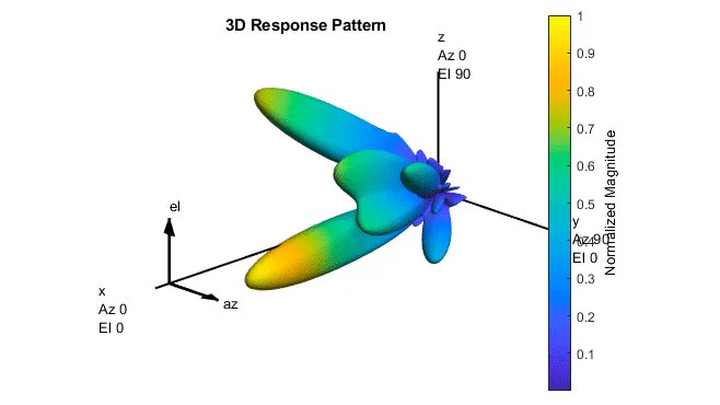Beamforming\n