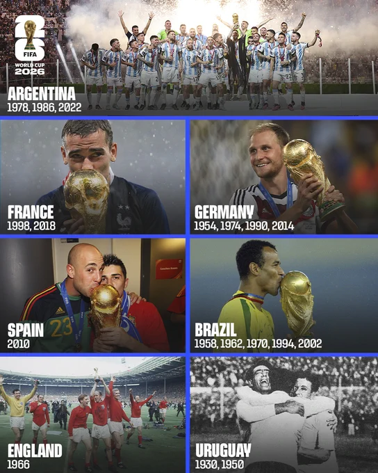 A seven-way splitscreen graphic with photos of players from Argentina, France, Germany, Spain, Brazil, England and Uruguay – previous FIFA World Cup winners.