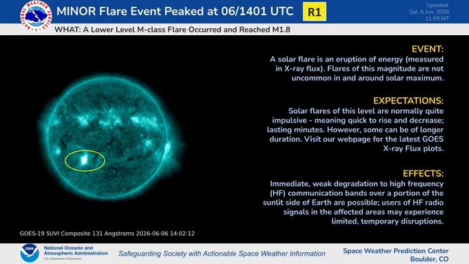 M1.8 Flare from AR 4461 and Filament Eruption