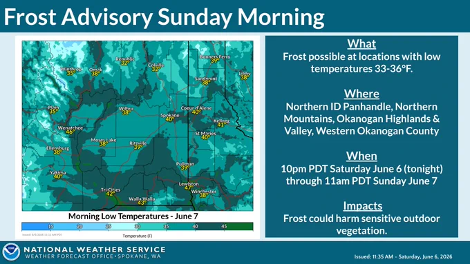 Unseasonably cold temperatures will lead to a risk of frost overnight Saturday into Sunday morning. Temperatures 36 degrees and lower could harm outdoor vegetation, and sensitive outdoor plants may be killed if left uncovered. A Frost Advisory has been issued from 10pm PDT tonight through 11am PDT tomorrow morning. #wawx #idwx 