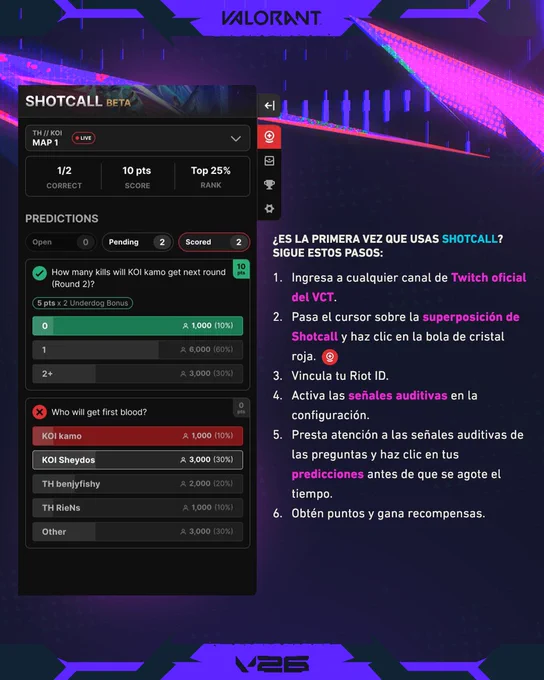 Image 2: Imagen promocional en formato vertical que explica cómo usar la extensión de Twitch "BETA DE SHOTCALL" para VALORANT. En el lado izquierdo, se ve una imagen conceptual de la interfaz de usuario para predicciones en vivo durante partidas, en la que se muestran preguntas abiertas, pendientes y respondidas como "¿Quién obtendrá la primera sangre?". En el lado derecho, se ve una guía detallada de 6 pasos con instrucciones para jugadores nuevos. La imagen usa una paleta de morados oscuros y azules neón, y muestra los logotipos "VALORANT" y "V26" tanto en la parte superior como en la inferior.