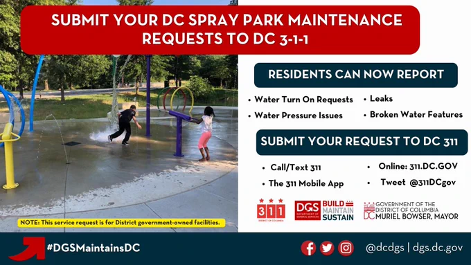 Children playing in a DC spray park with water jets spraying, accompanied by a notice encouraging residents to submit maintenance requests for water turn-on, pressure issues, leaks, and broken features to DC 3-1-1 via call, text, app, or online.